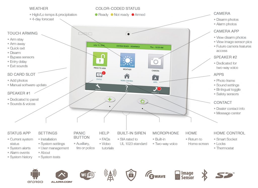 DSC TouchScreen control panel