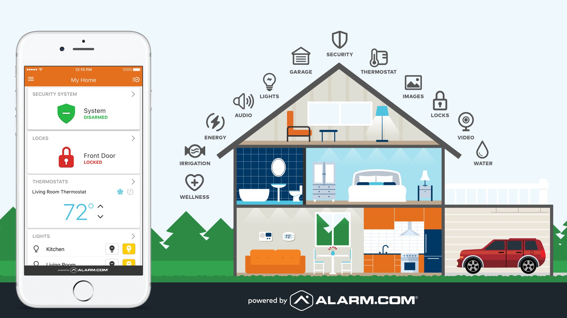 best home security home automation